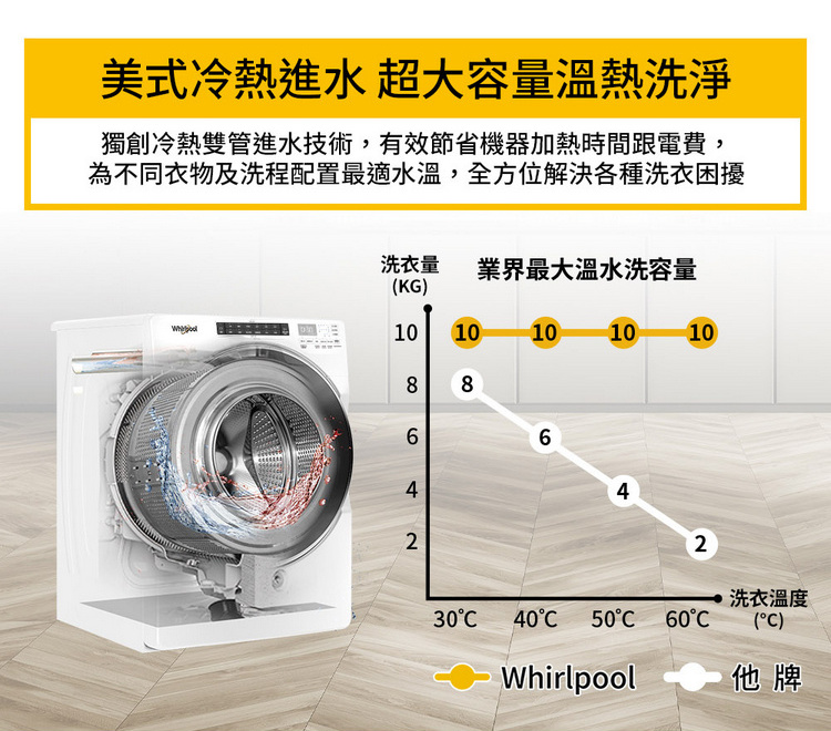 惠而浦烘衣機8TWFW6620HW＋8TWGD6622HW