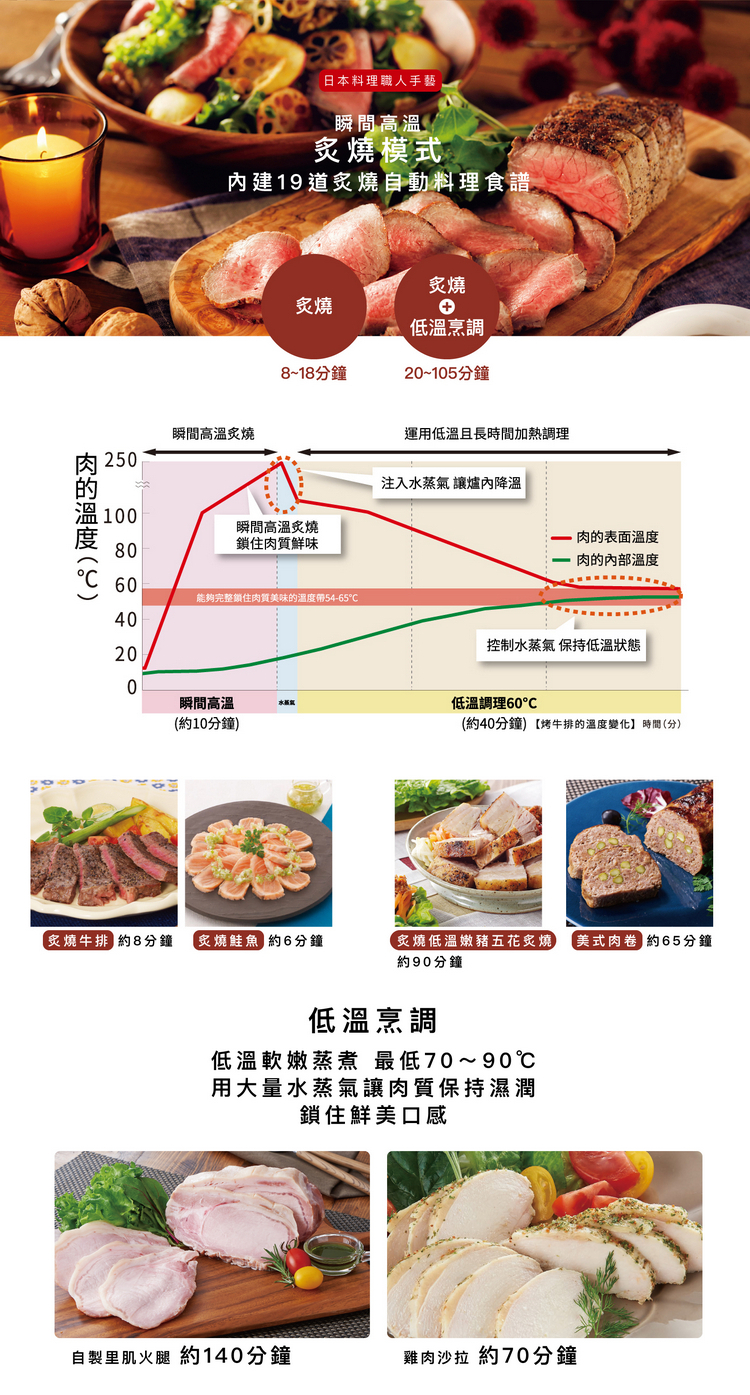 夏普水波爐AX-XW10T