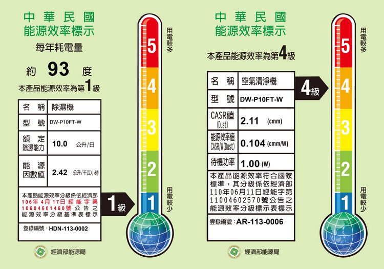 夏普除濕機DW-P10FT-W