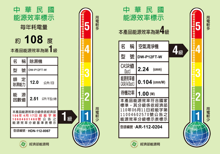 夏普除濕機DW-P12FT-W