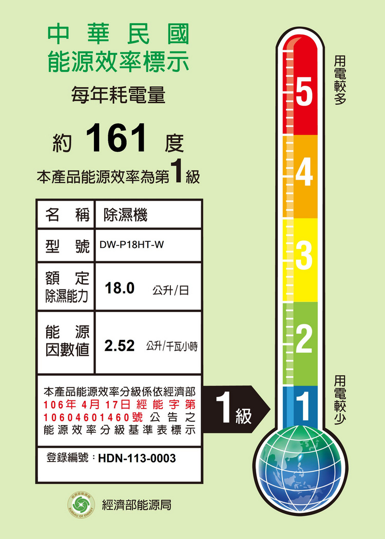 夏普除濕機DW-P18HT-W