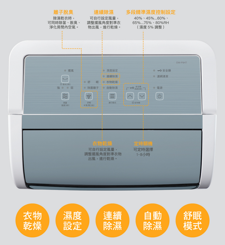 夏普除濕機DW-P9HT-W