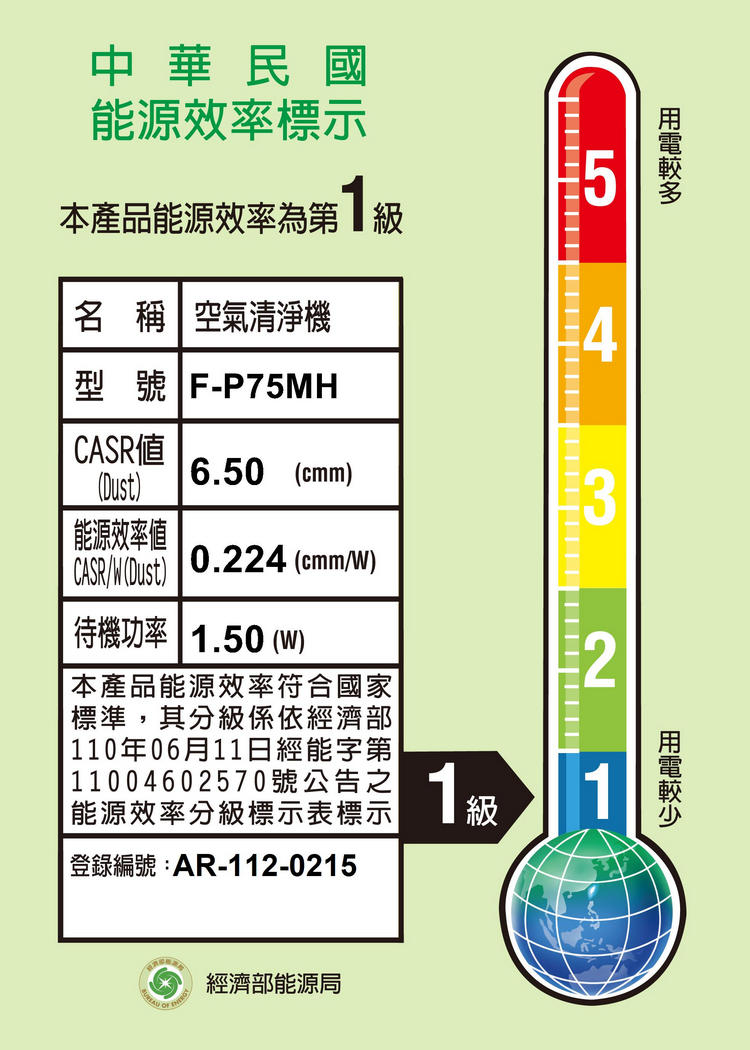 國際牌空氣清淨機F-P75MH