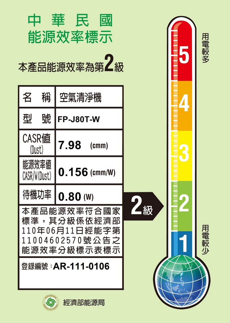 夏普空氣清淨機FP-J80T-W