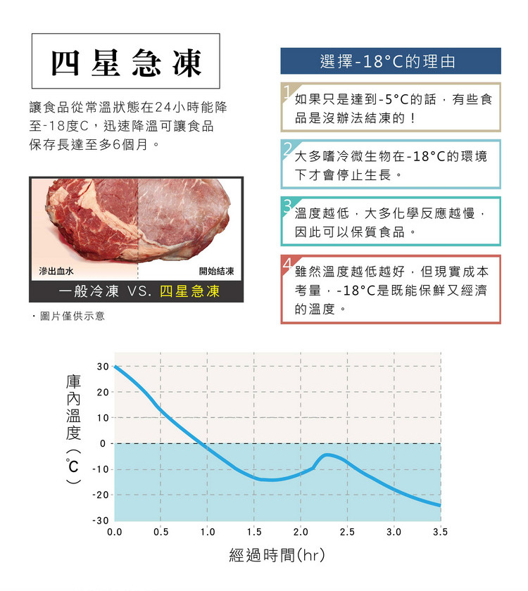 禾聯冷凍櫃HFZ-30L1