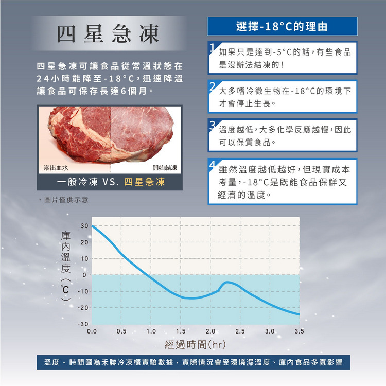 禾聯冷凍櫃HFZ-B60M1FV