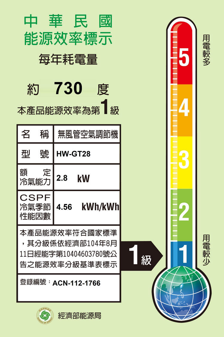 禾聯冷氣HW-GT28