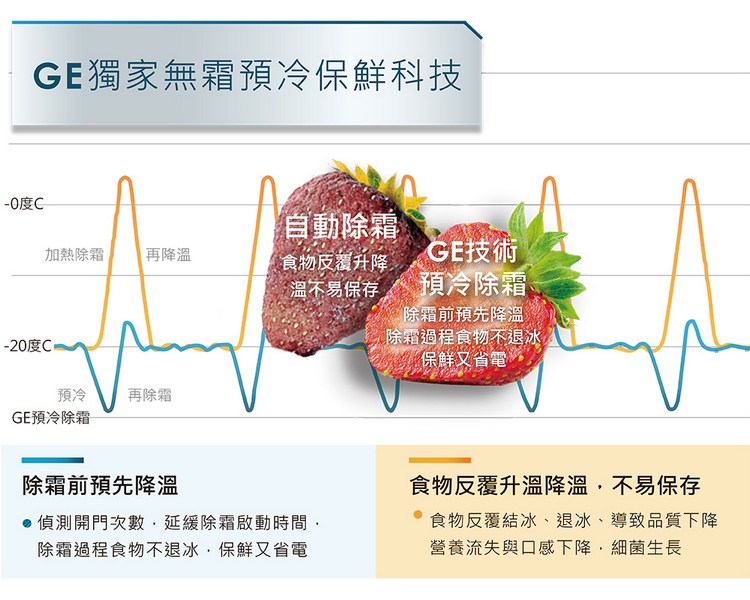 美寶冰箱INF25