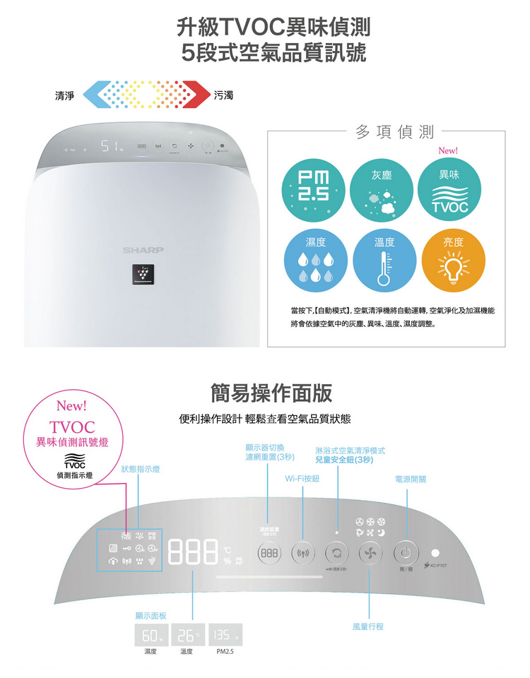 夏普空氣清淨機KC-P70T-W