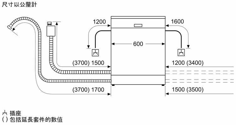 BOSCH洗碗機SMH4ECX21E