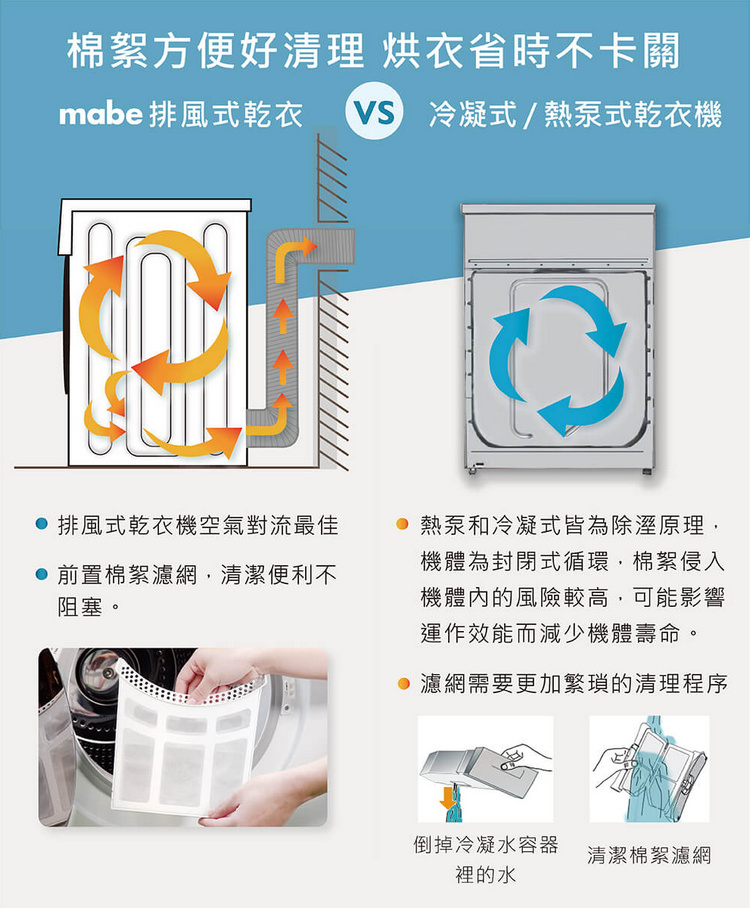 美寶烘衣機SMW1015